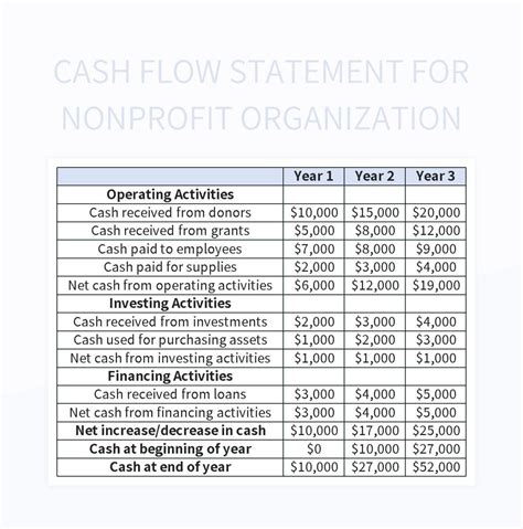 cash management for nonprofit organizations